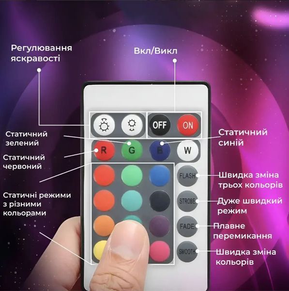 Светодиодная разноцветная RGB лента 5 метров + пульт ДУ 2430366989 фото