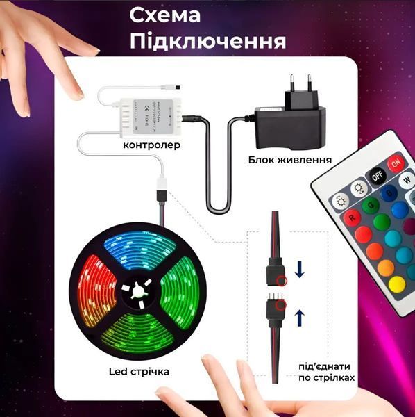 Светодиодная разноцветная RGB лента 5 метров + пульт ДУ 2430366989 фото