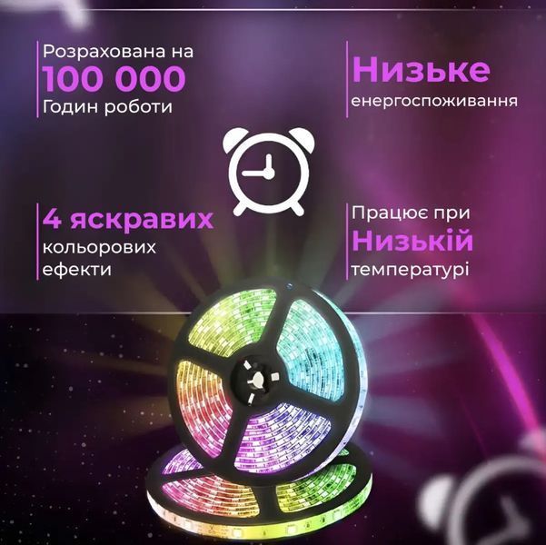 Светодиодная разноцветная RGB лента 5 метров + пульт ДУ 2430366989 фото
